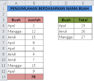 Menjumlahkan angka dengan kriteria nama buah